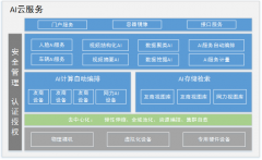 AI技術(shù)應(yīng)用升級(jí) 安防行業(yè)誰主沉??？