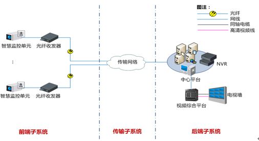  MCU-283X-Z智慧監(jiān)控單元 230萬(wàn)像素逐行掃描CMOS智能高清攝像機(jī)