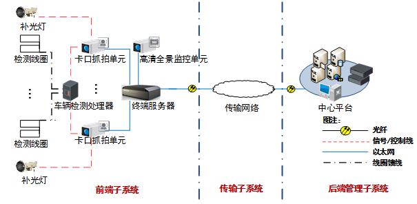 重慶監(jiān)控設備