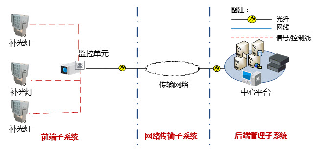 重慶智慧交通