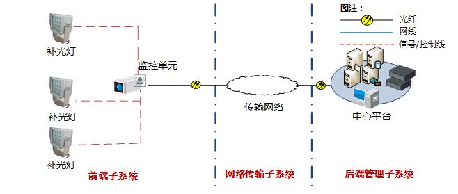 重慶安防監(jiān)控