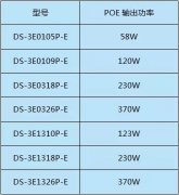 交換機(jī)知識(shí)您了解多少？