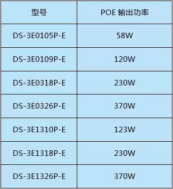 交換機(jī)知識您了解多少？